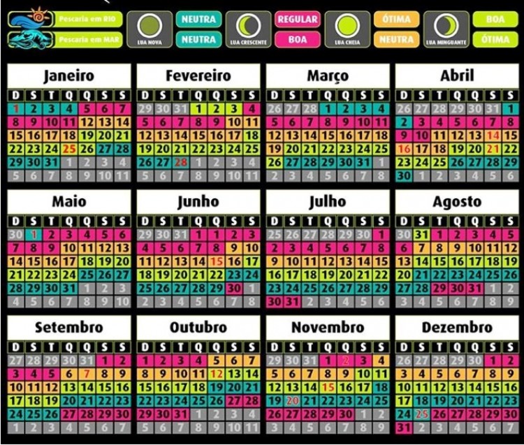 Calendário Lunar 2017: as fases da lua podem influenciar em sua pescaria