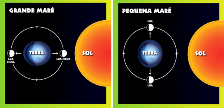 Calendário Lunar 2017: as fases da lua podem influenciar em sua pescaria